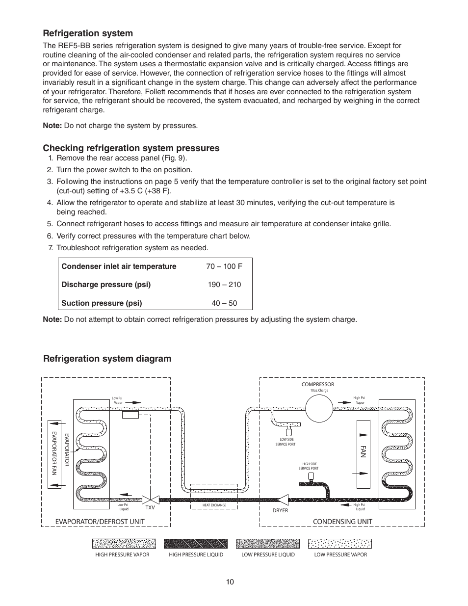 Refrigeration system, Checking refrigeration system pressures