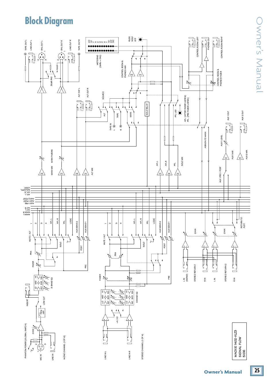 MACKIE 1402-VLZ3 MANUAL PDF