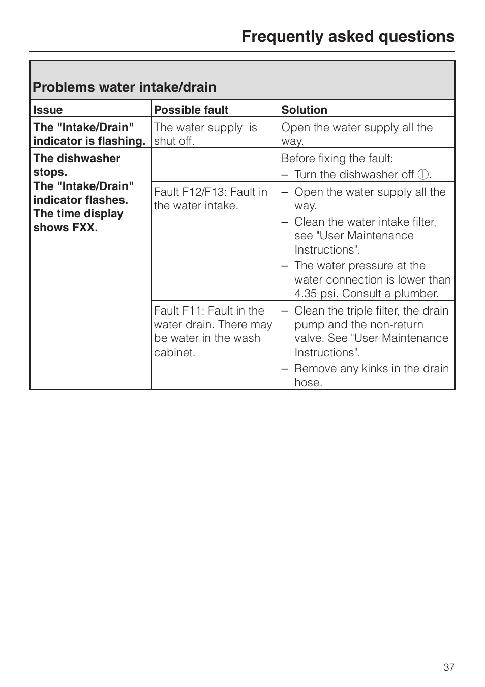 Problems water intake/drain 37, Frequently asked questions, Problems