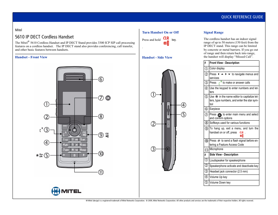 Mitel 5610 User Manual | 6 pages