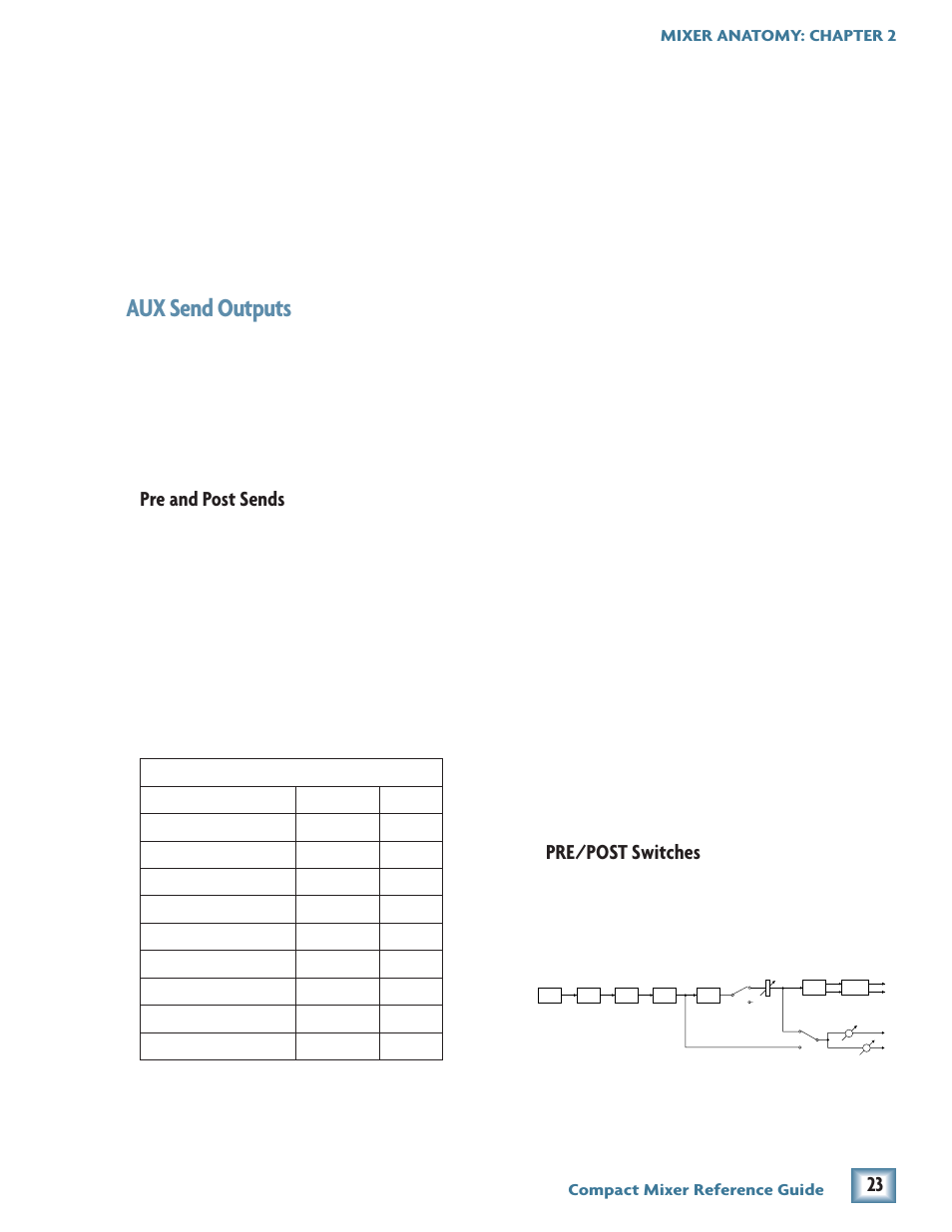 Aux send outputs, Pre and post sends, Pre/post switches | MACKIE