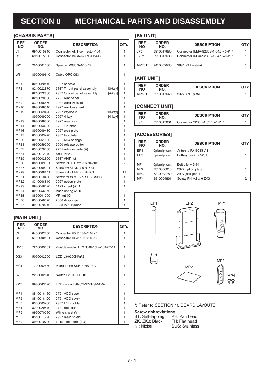 Mechanical parts and disassembly, Chassis parts, Main unit | Icom IC