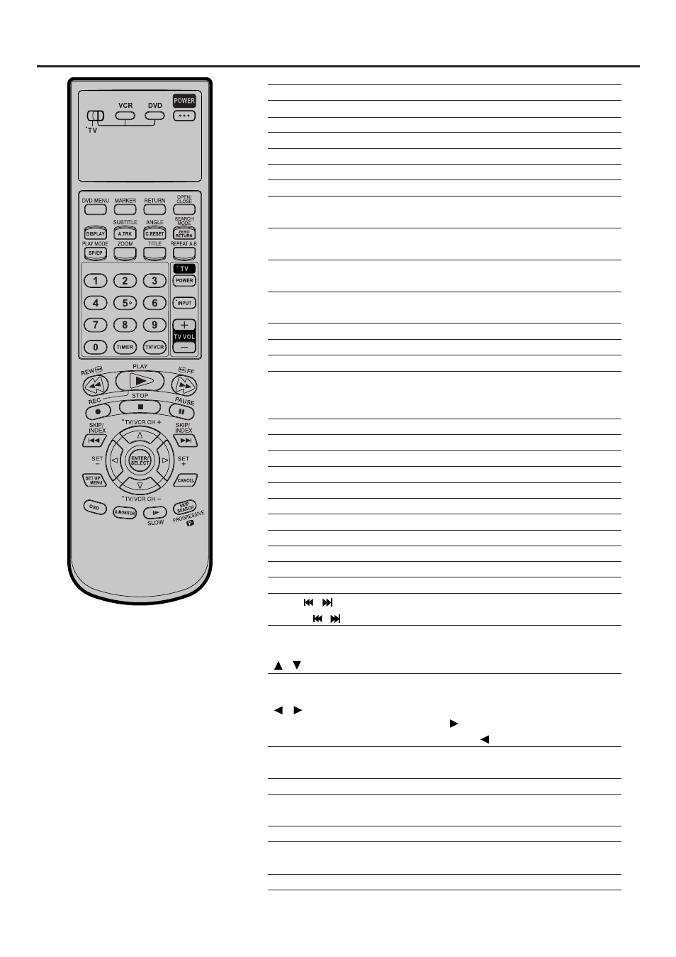 Remote control, Tv multi-brand remote control | JVC HR-XVC25U User