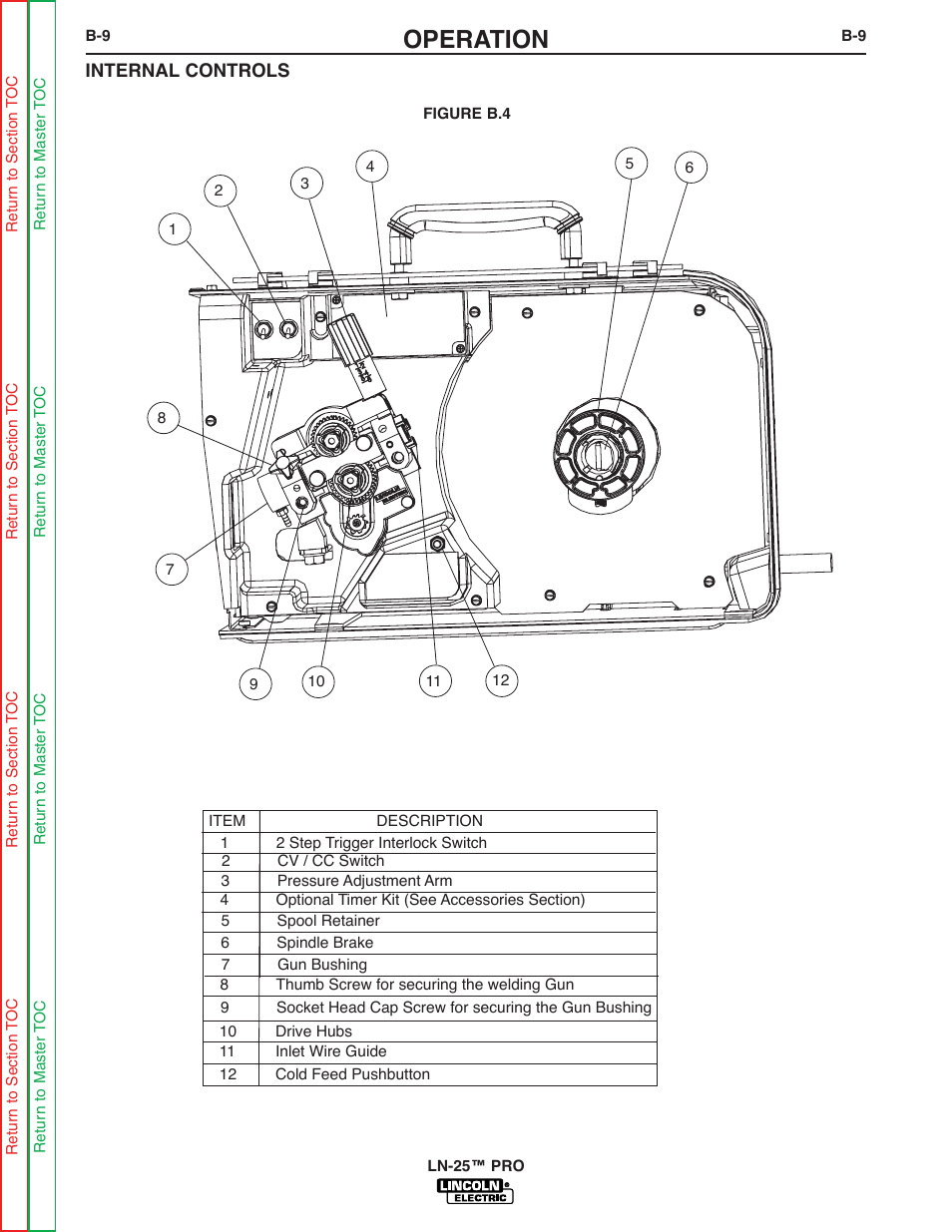 Operation | Lincoln Electric LN-25 SVM179-B User Manual | Page 23 / 103