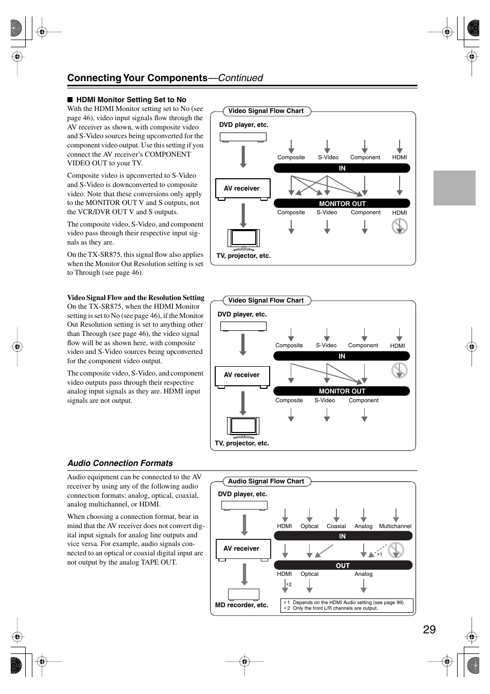 Connecting your components —continued | Onkyo TX-SR875 User Manual