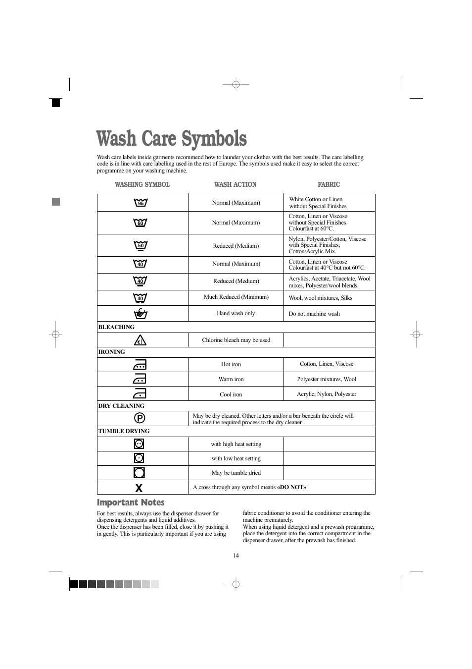 wash-care-symbols-zanussi-zwd-1261-w-user-manual-page-14-28