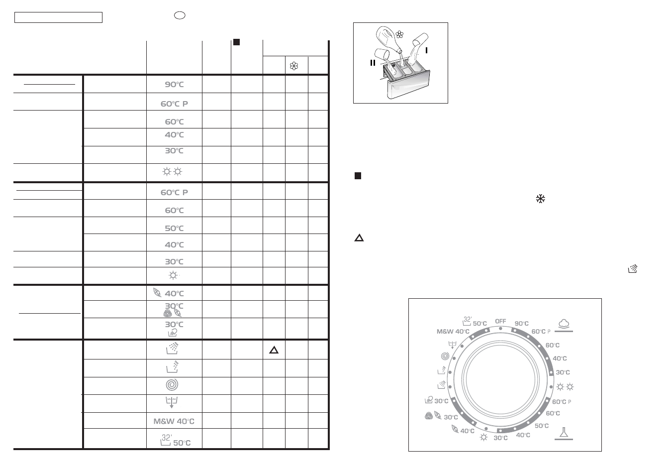 Candy Washing Machine Symbols