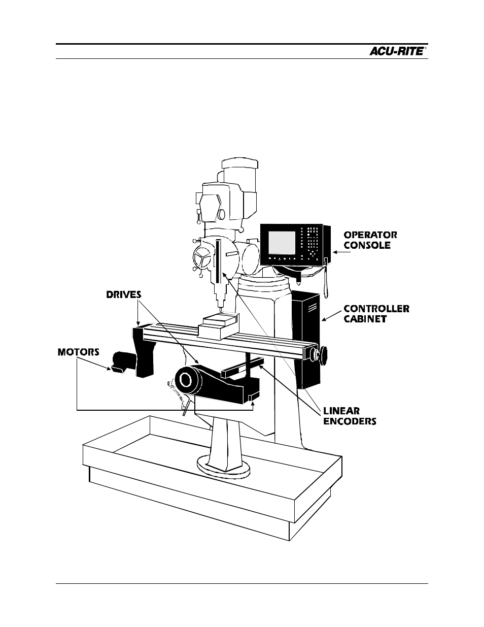 Introduction | ACU-RITE MILLPWR Old Style User Manual | Page 10 / 135