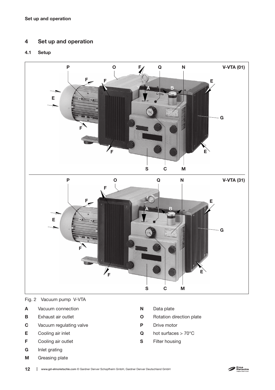 4set up and operation | Elmo Rietschle V-VTA 60/80/100/140 User Manual