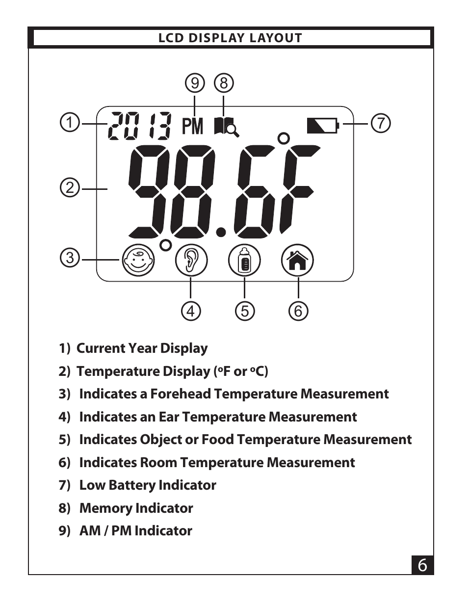 Thermometer