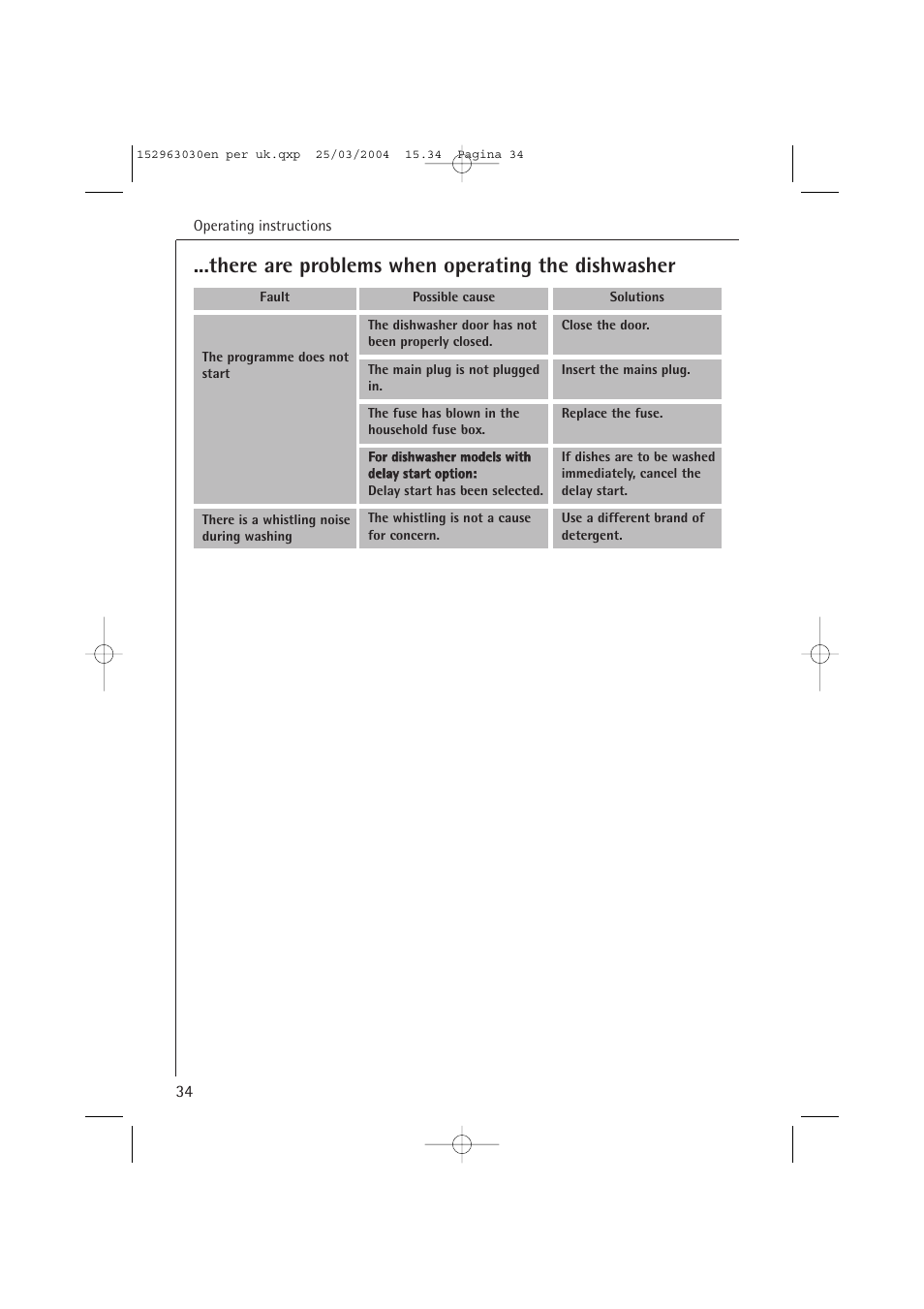 There are problems when operating the dishwasher AEG FAVORIT 84470 VI