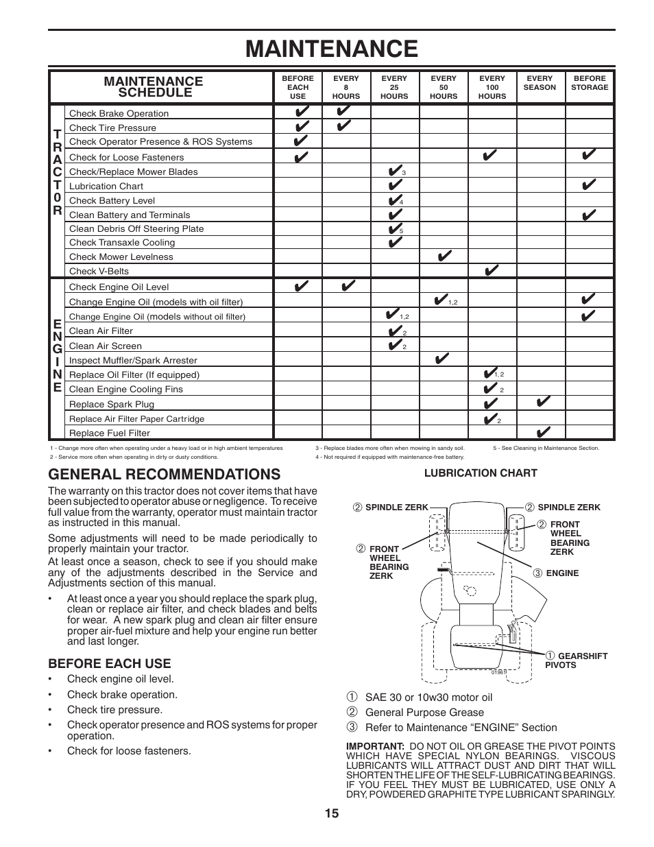 Maintenance, General recommendations, Maintenance schedule | Poulan Pro