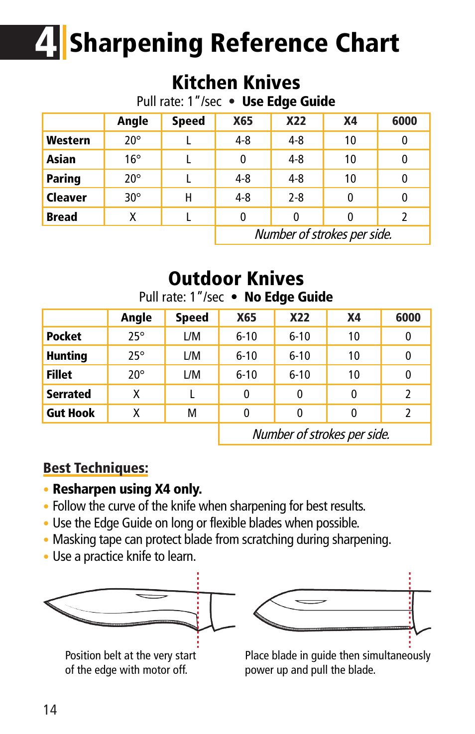 Sharpening reference chart, Kitchen knives, Outdoor knives Work Sharp