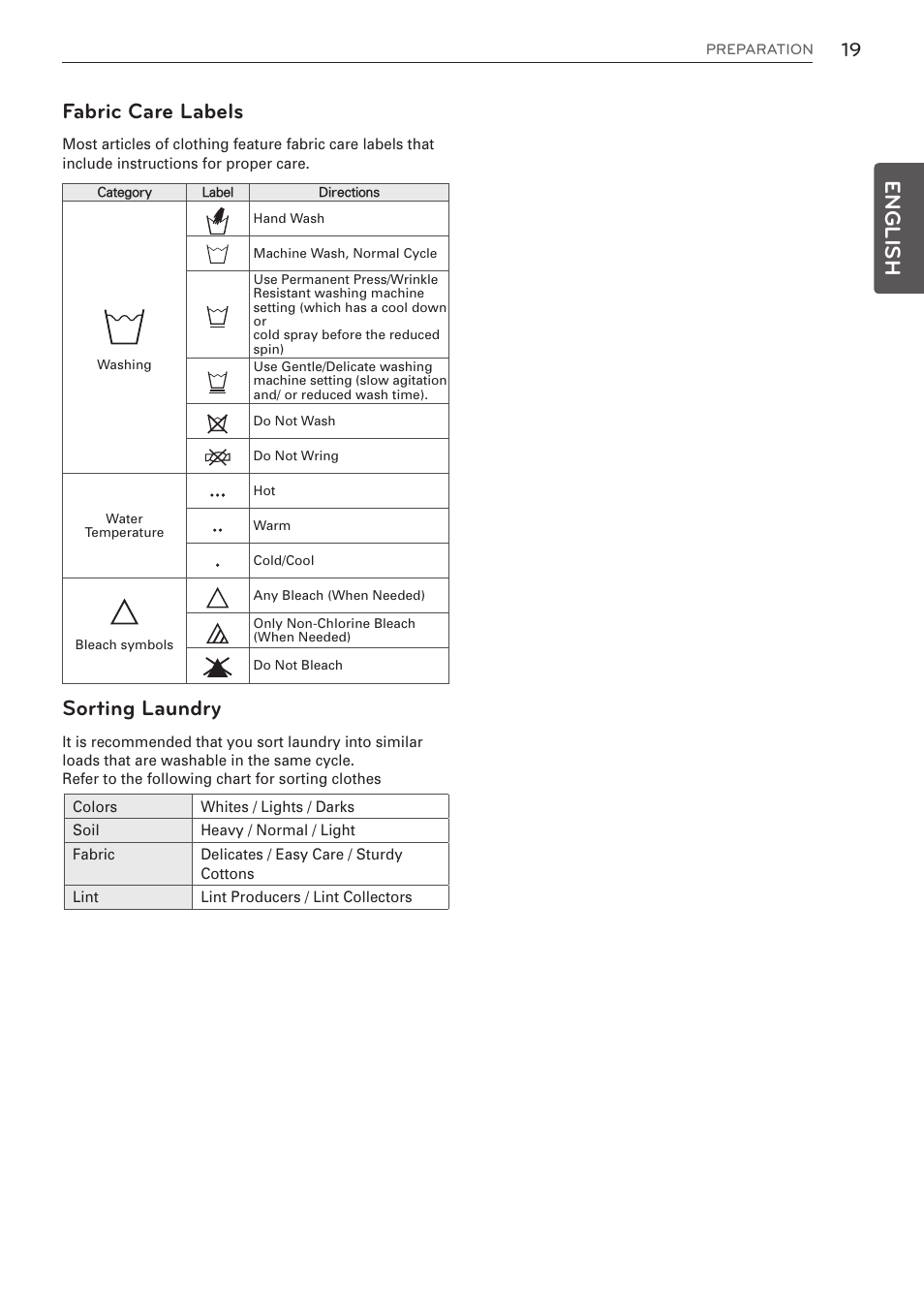 English, Fabric care labels, Sorting laundry | LG WM3997HWA User Manual