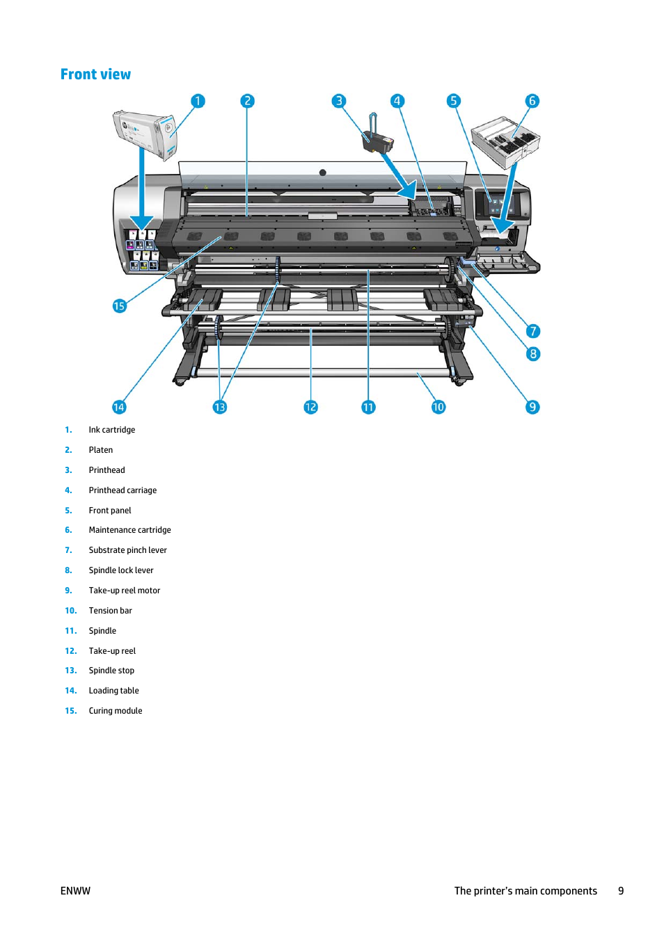 Front view, Enww the printer’s main components 9 | HP Latex 360 Printer