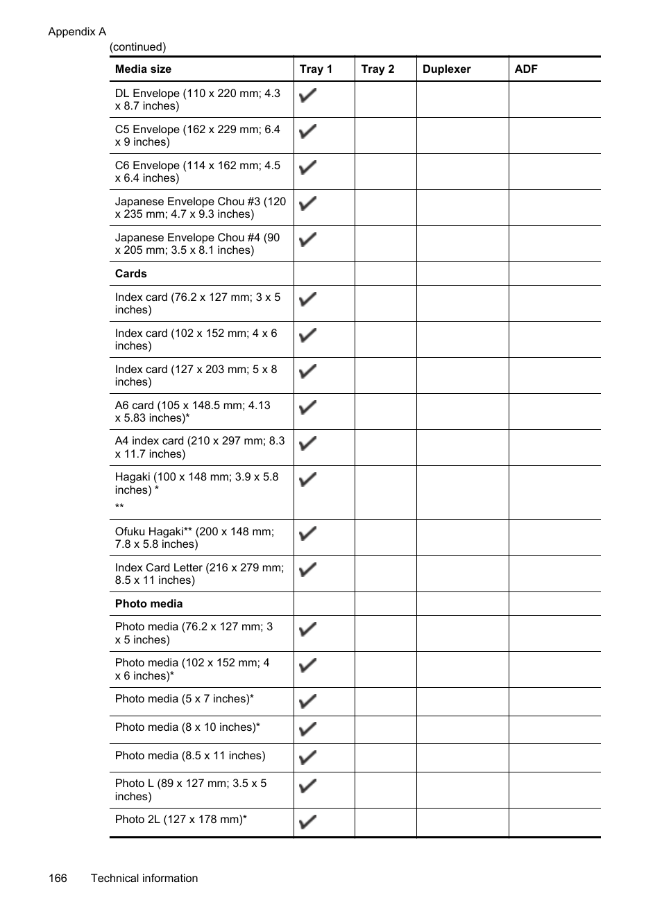 HP Officejet Pro 8600 User Manual | Page 170 / 254