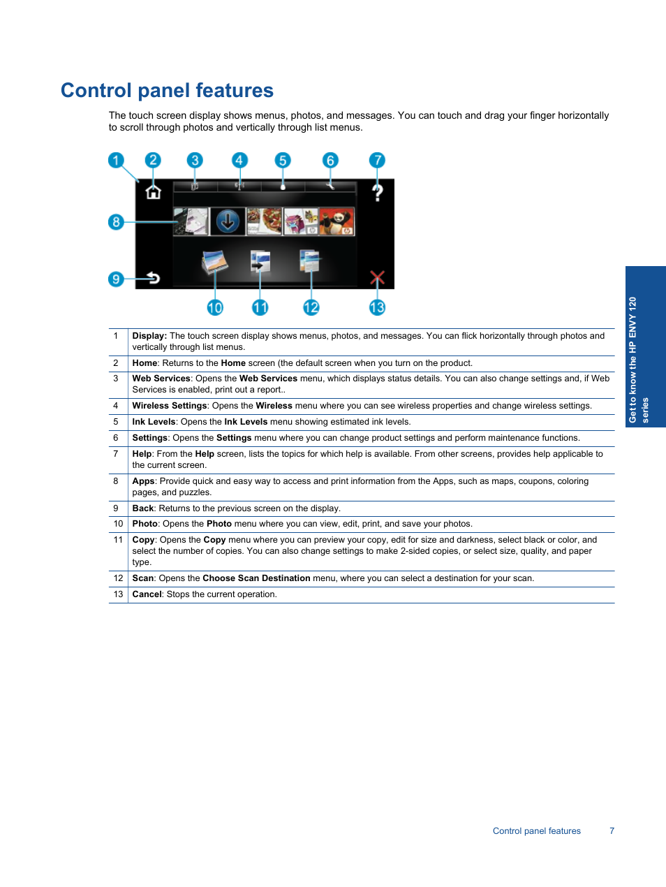 Control panel features | HP ENVY 120 e-All-in-One Printer User Manual