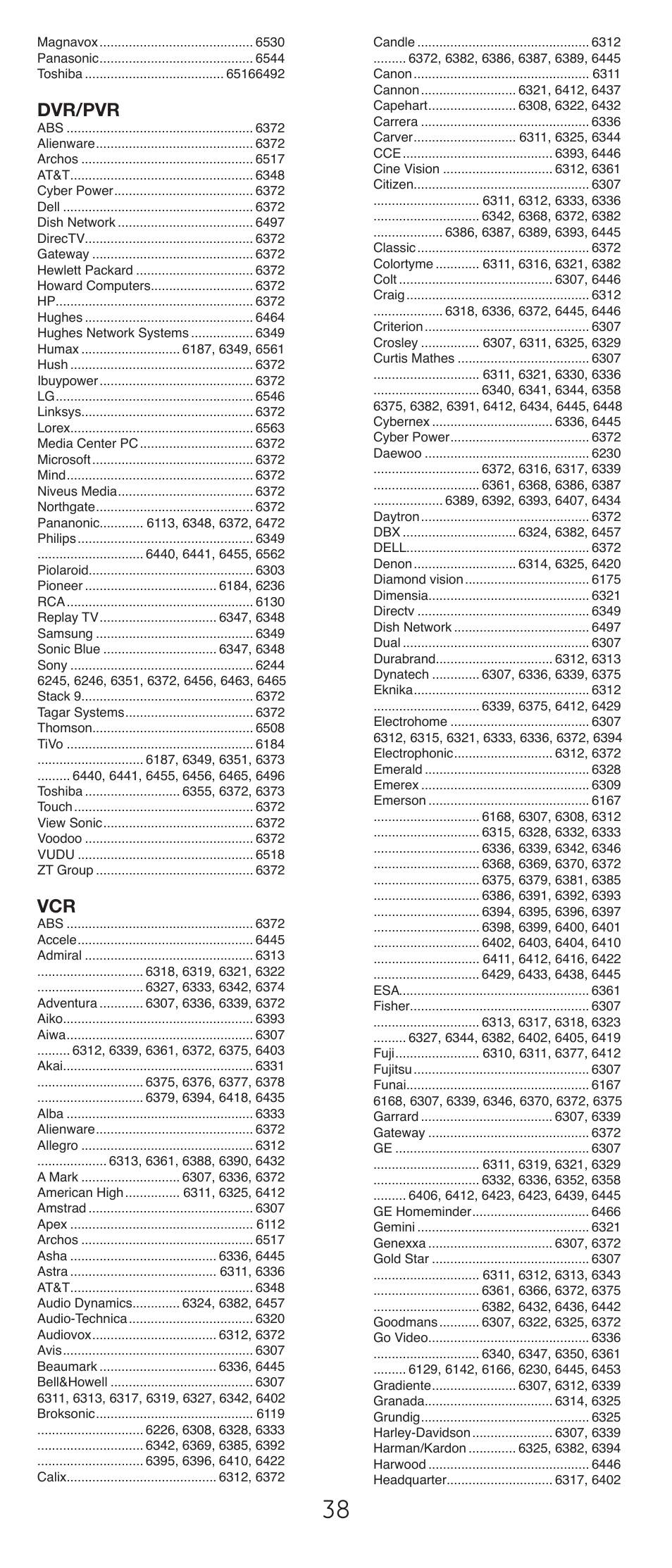 Dvr/pvr | GE 24912-v2 GE Universal Remote User Manual | Page 38 / 44