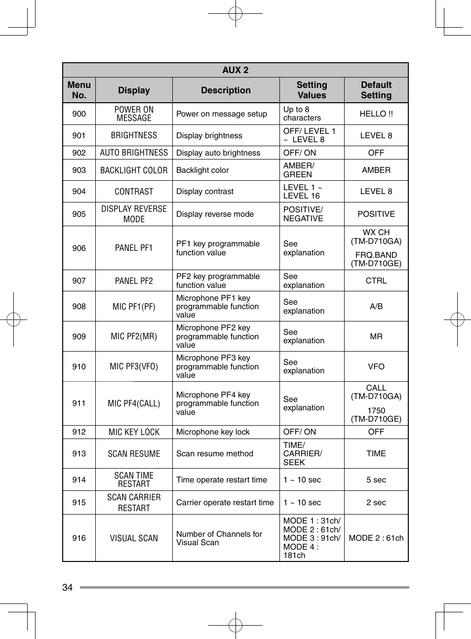 Kenwood TM-D710GA User Manual | Page 42 / 55 | Also for: TM-D710GE