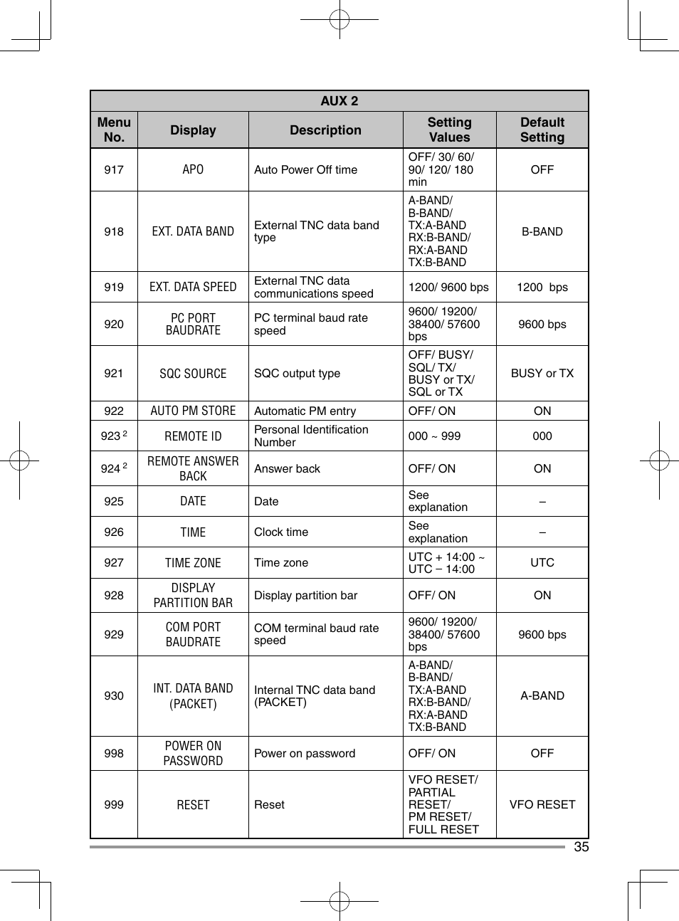 Kenwood TM-D710GA User Manual | Page 43 / 55 | Also for: TM-D710GE