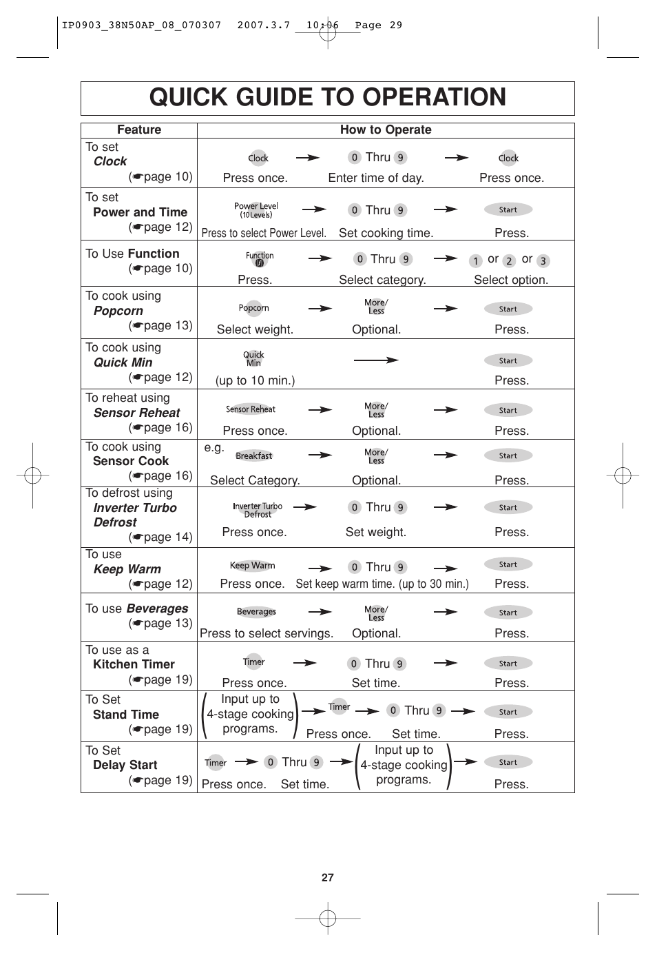 Quick guide to operation | Panasonic NN-SN797S User Manual | Page 29 / 30