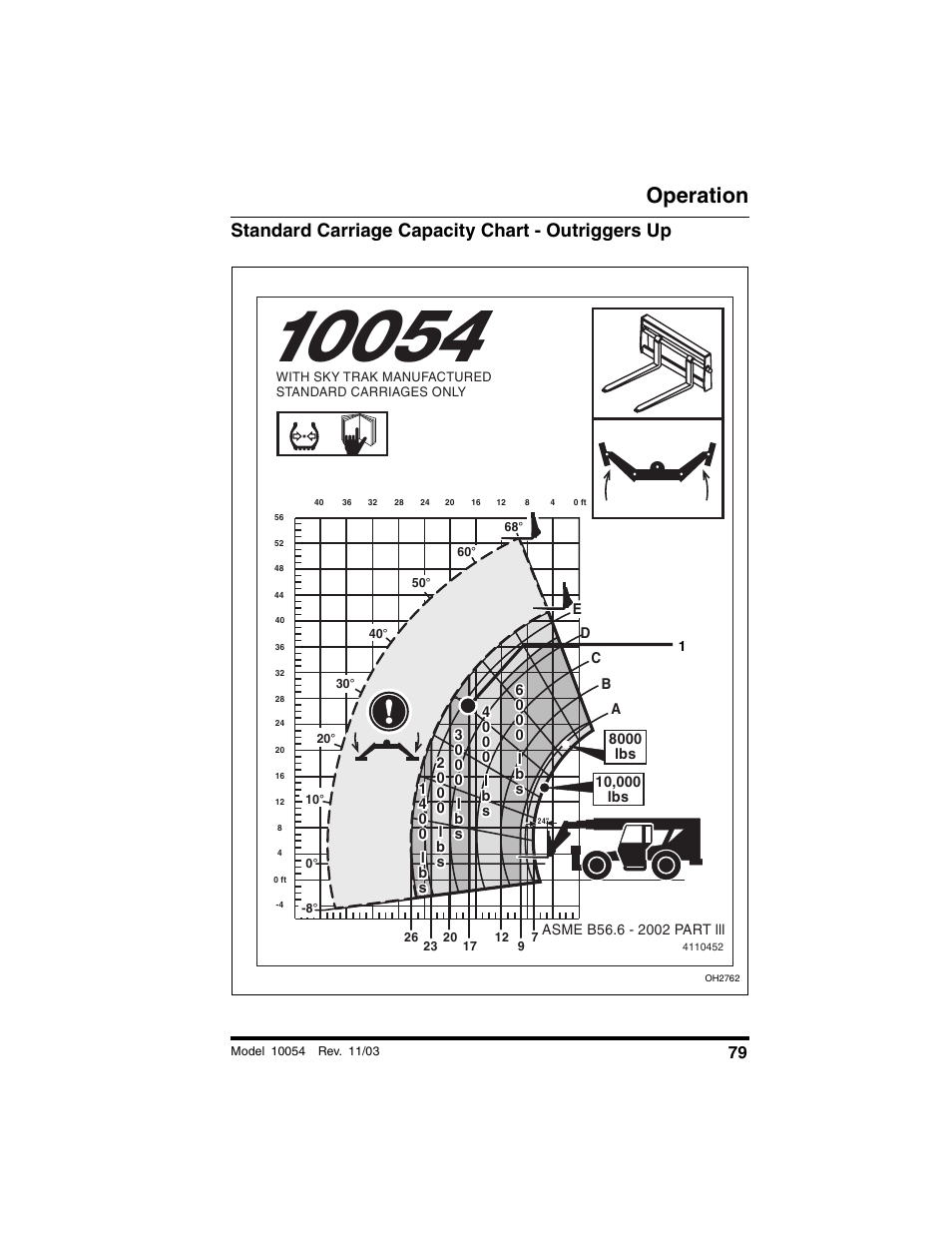 Standard carriage capacity chart outriggers up, Operation SkyTrak