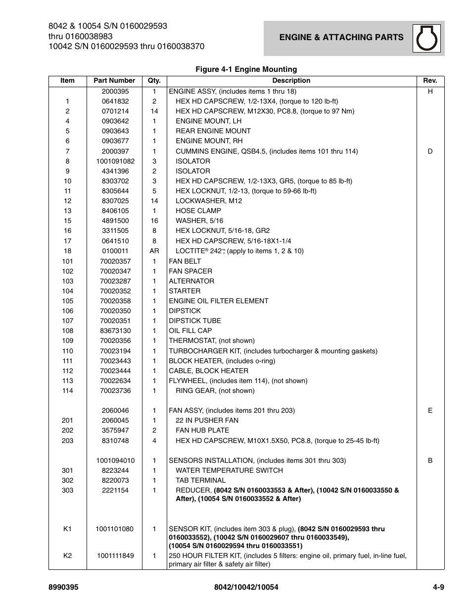 SkyTrak 10042 Parts Manual User Manual | Page 117 / 590 | Also for