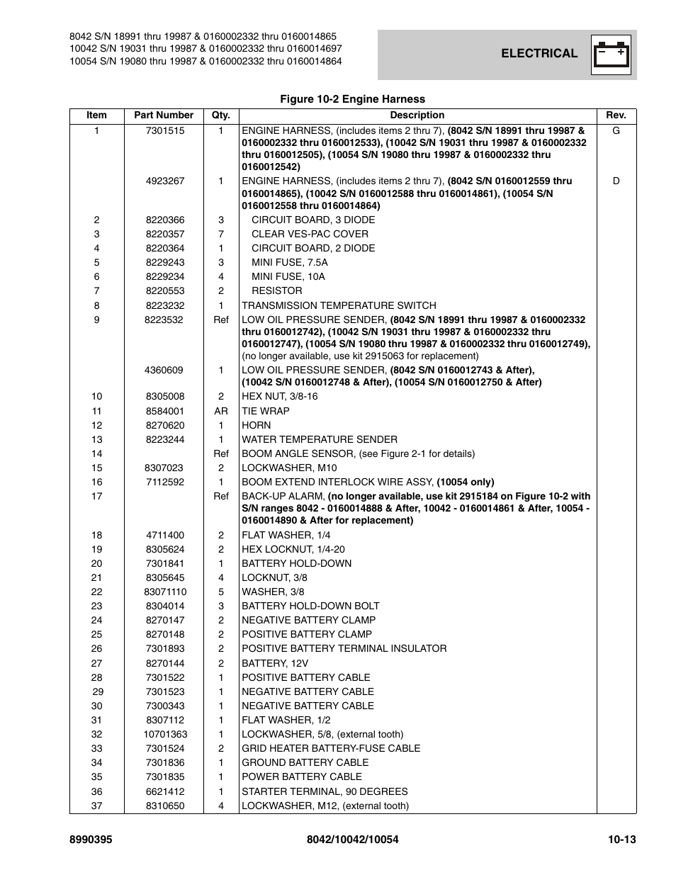 SkyTrak 10042 Parts Manual User Manual | Page 503 / 590 | Also for