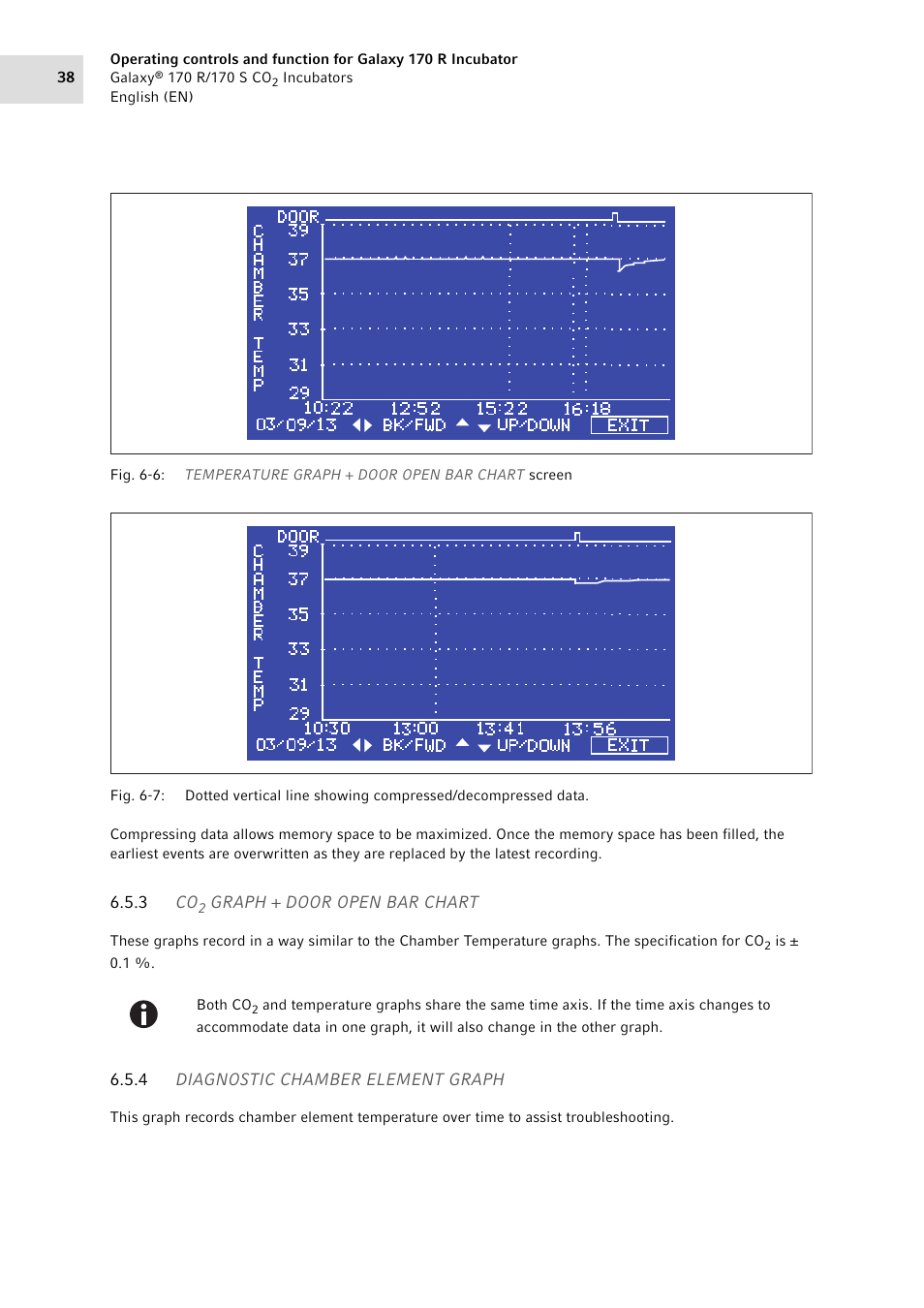 3 Co2 Graph Door Open Bar Chart 4 Diagnostic Chamber