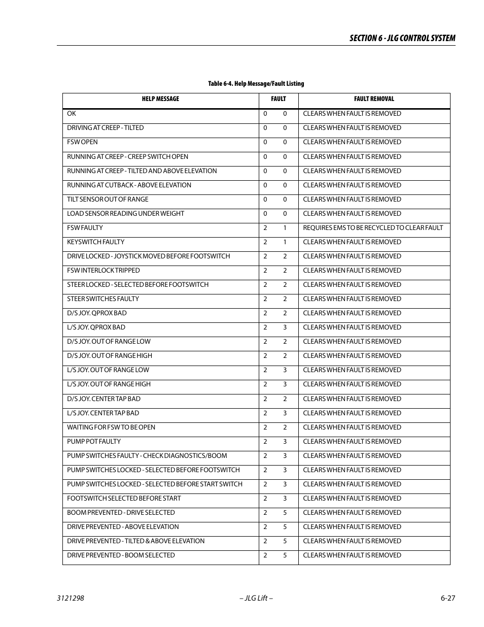 Help message/fault listing -27 | JLG 660SJ Service Manual User Manual