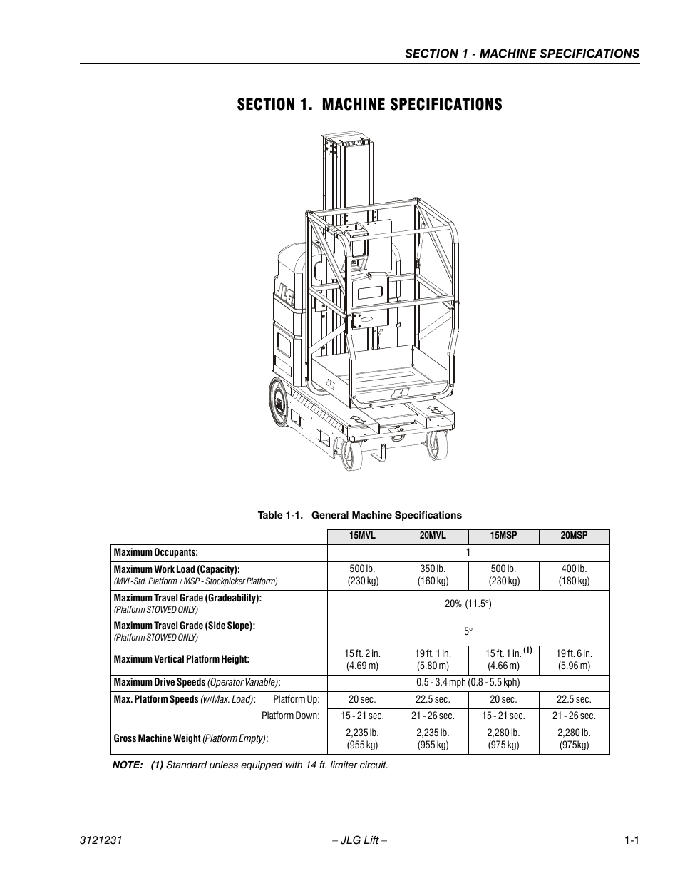 Section 1. machine specifications, Section 1 - machine specifications