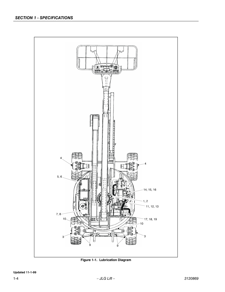 JLG 450AJ Service Manual User Manual | Page 12 / 116 | Also for: 450A