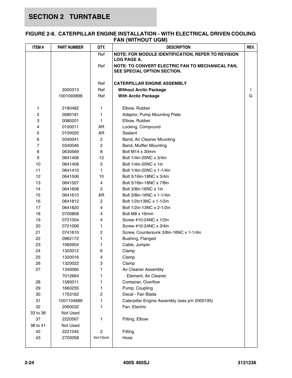 JLG 460SJ Parts Manual User Manual | Page 86 / 430 | Also for: 400S