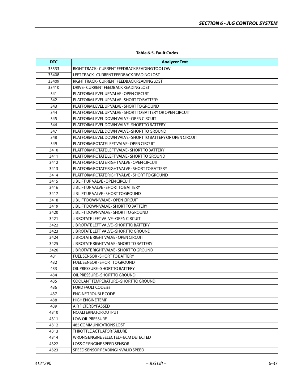 JLG 450A_AJ Series II Service Manual User Manual | Page 347 / 396