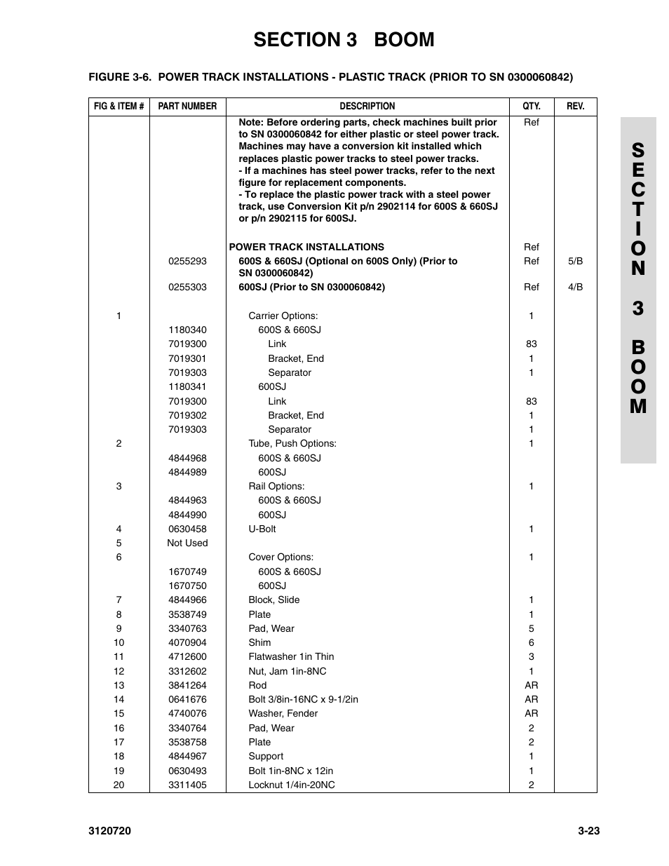 JLG 660SJ Parts Manual User Manual | Page 195 / 352 | Also for: 600S_SJ