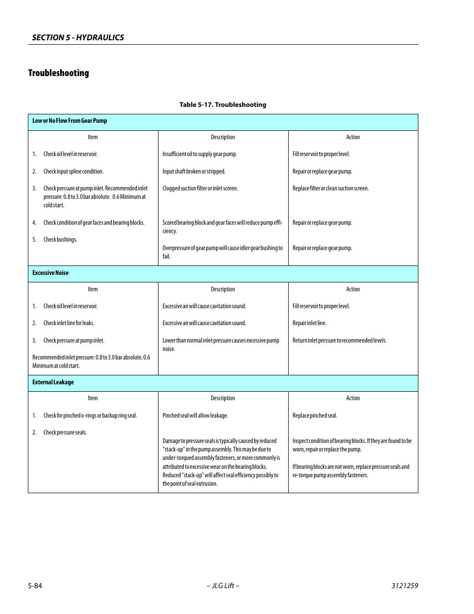 Troubleshooting, Troubleshooting -84 | JLG 340AJ Service Manual User