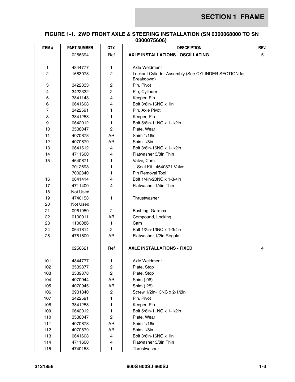 JLG 660SJ Parts Manual User Manual | Page 11 / 310 | Also for: 600S_SJ