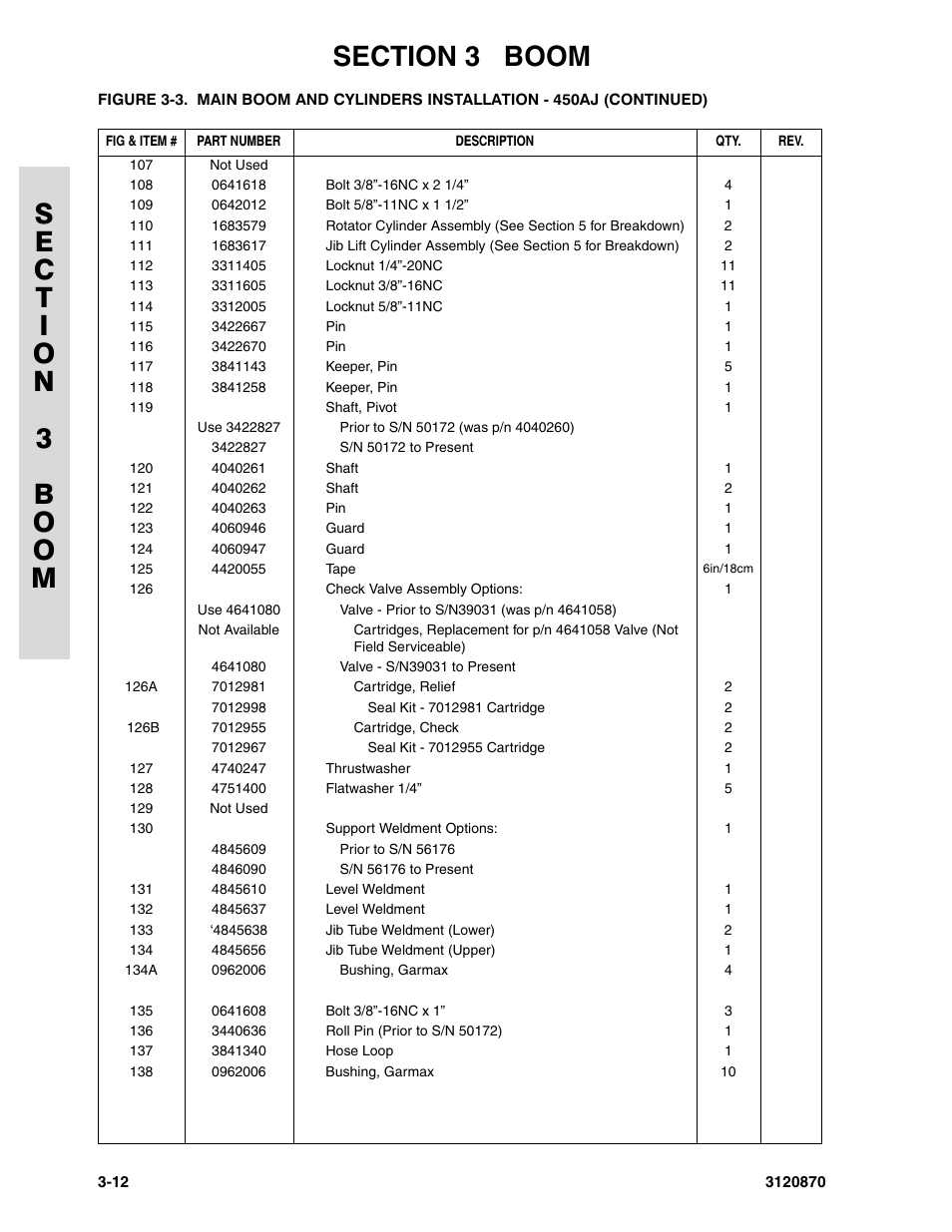 JLG 450AJ Parts Manual User Manual | Page 104 / 212 | Also for: 450A