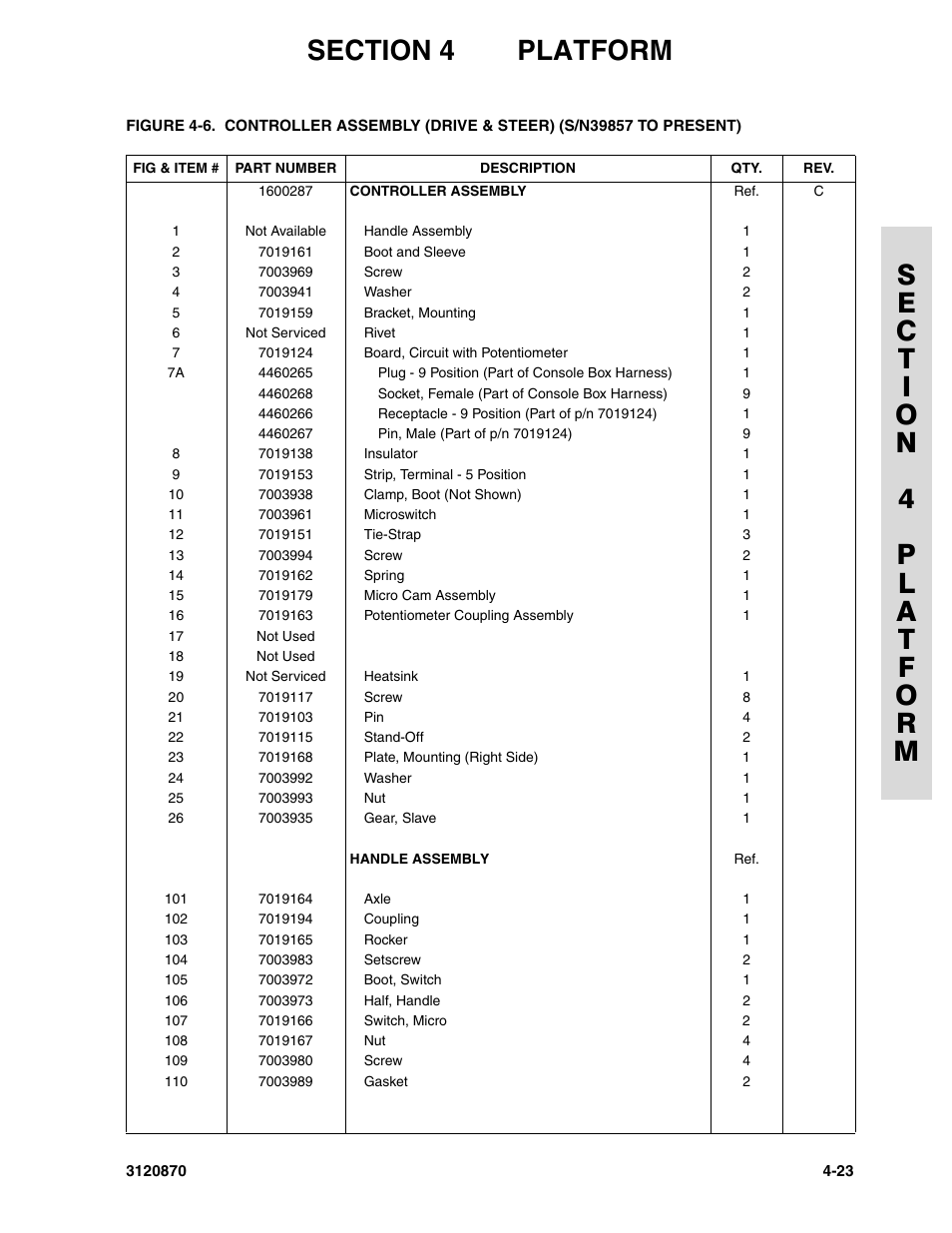 JLG 450AJ Parts Manual User Manual | Page 135 / 212 | Original mode