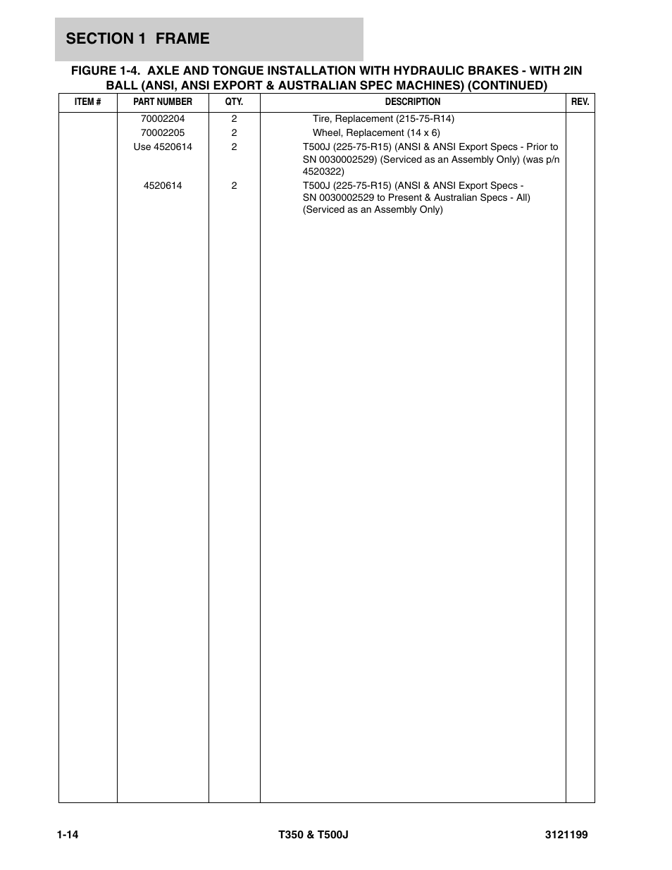 JLG T500J Parts Manual User Manual | Page 22 / 270 | Also for: T350