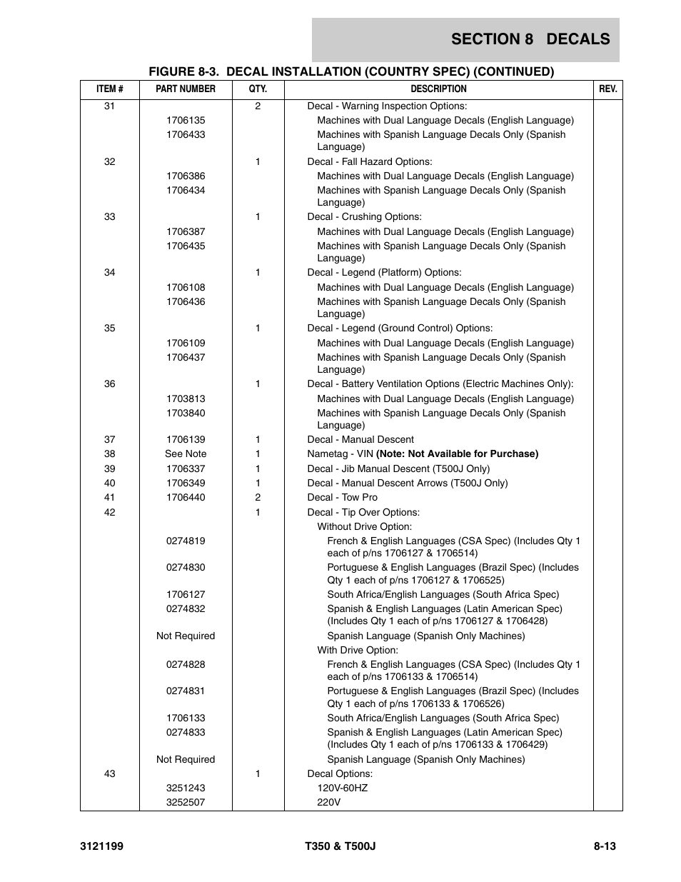 JLG T500J Parts Manual User Manual | Page 247 / 270 | Also for: T350