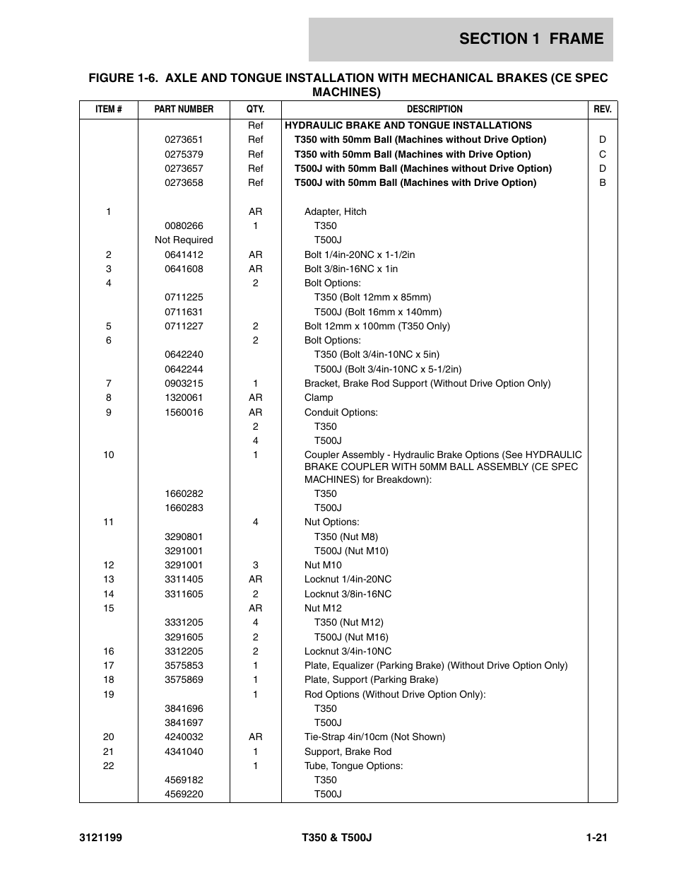 JLG T500J Parts Manual User Manual | Page 29 / 270 | Also for: T350