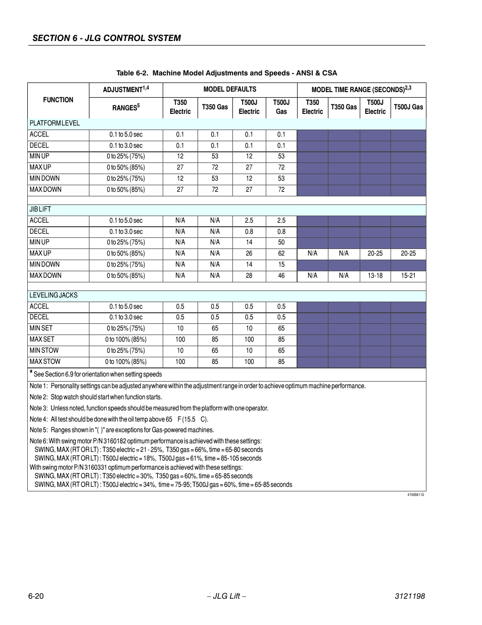 JLG T350 Service Manual User Manual | Page 180 / 230