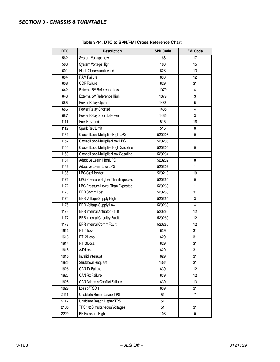 JLG 800S Service Manual User Manual | Page 214 / 372 | Also for: 860SJ