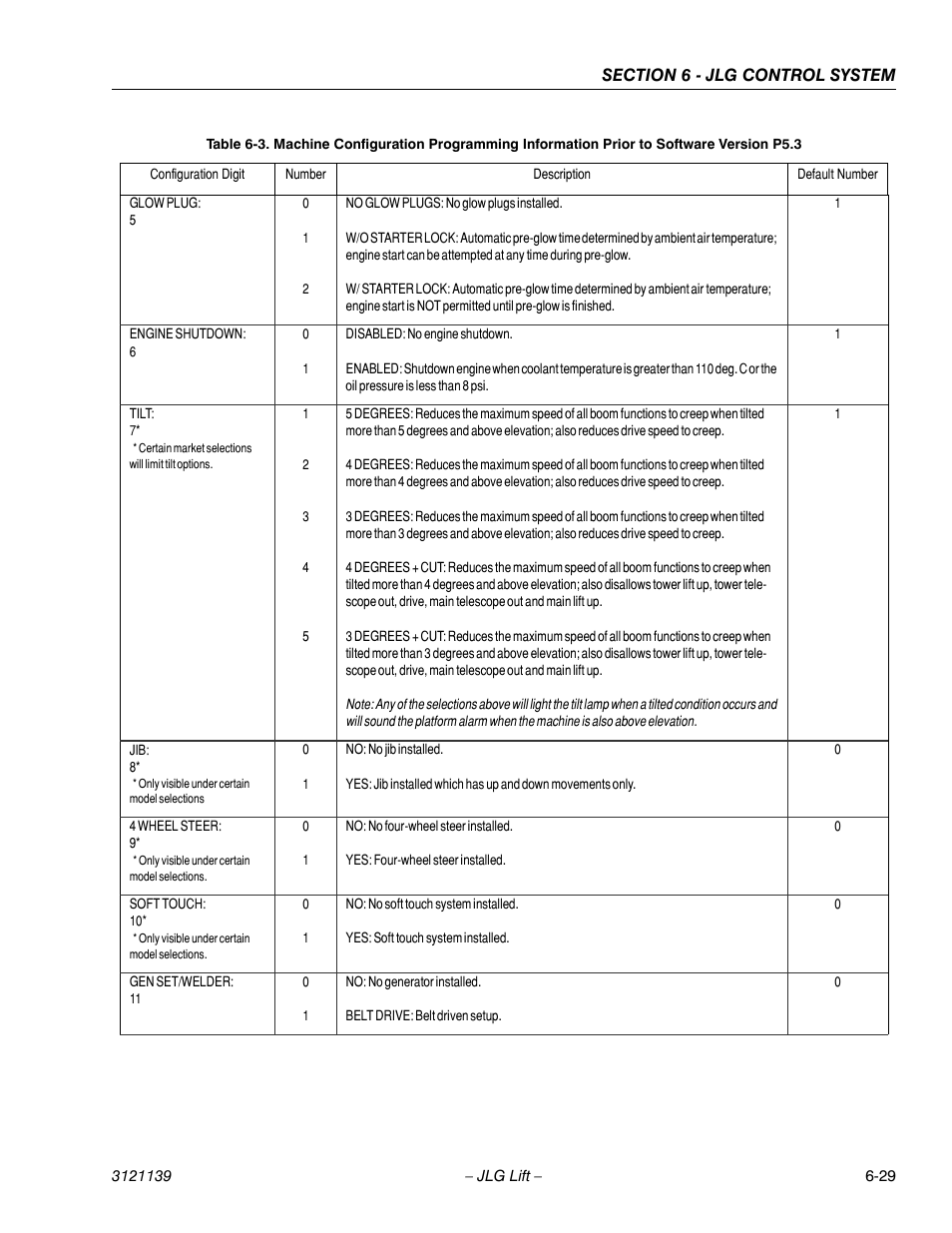 JLG 800S Service Manual User Manual | Page 317 / 372 | Also for: 860SJ