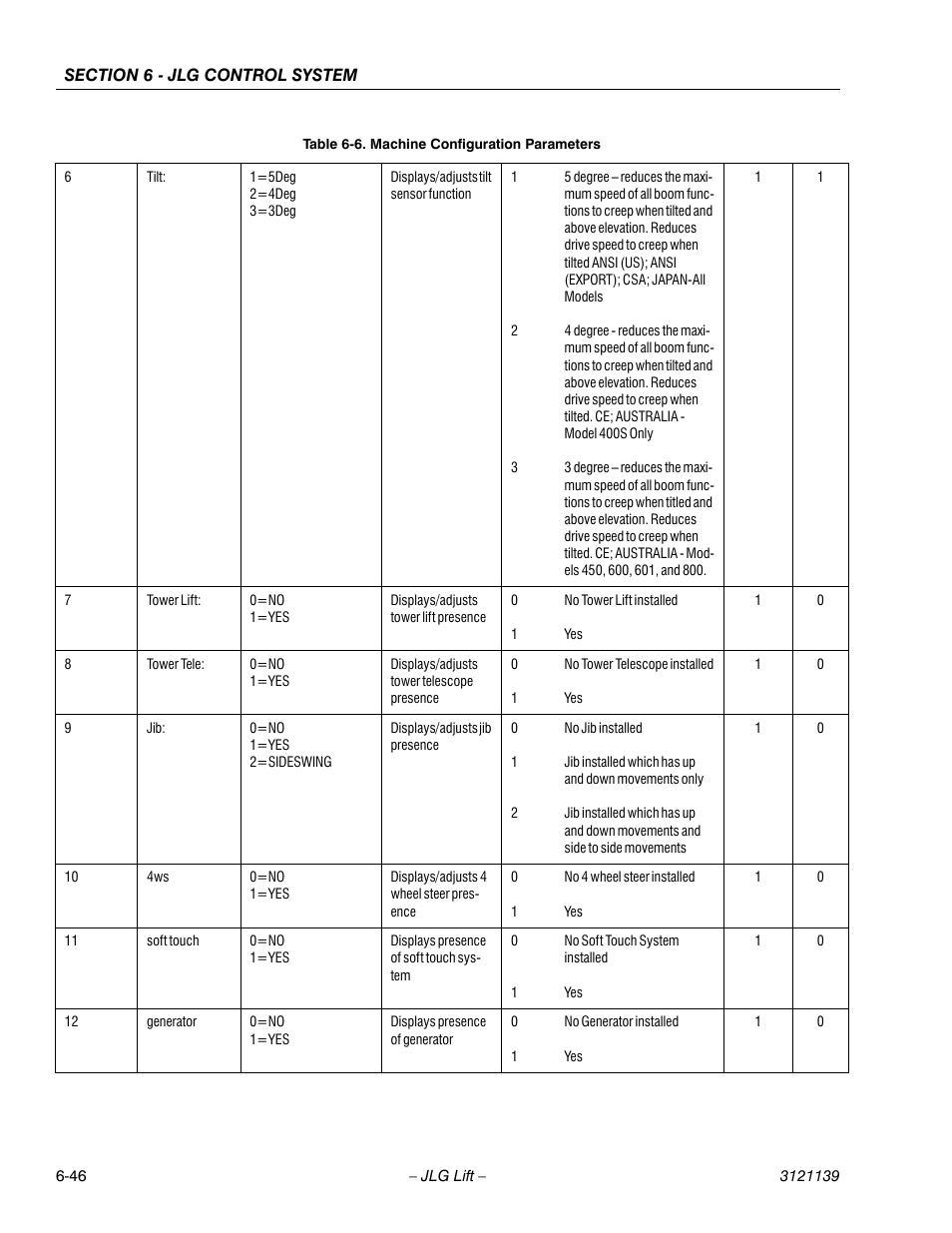 JLG 800S Service Manual User Manual | Page 334 / 372 | Also for: 860SJ