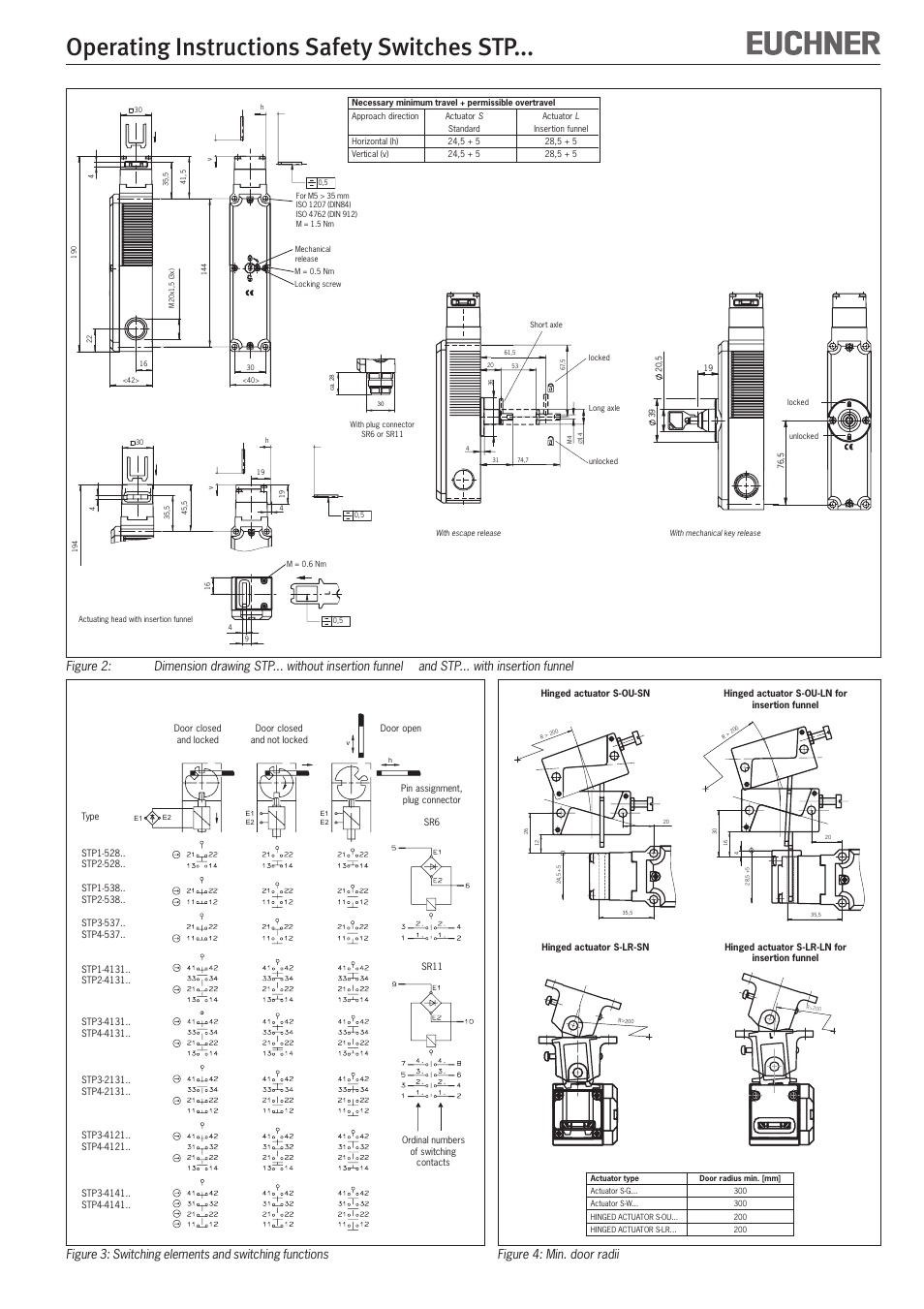 Operating Instructions Safety Switches Stp Figure 4 Min