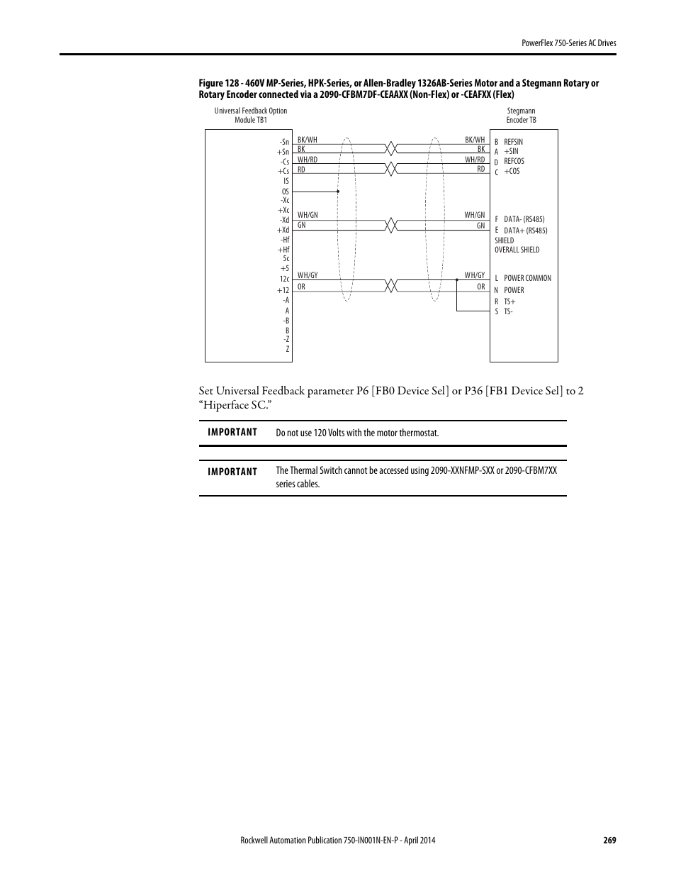 Rockwell Automation 21G PowerFlex 750-Series AC Drives User Manual