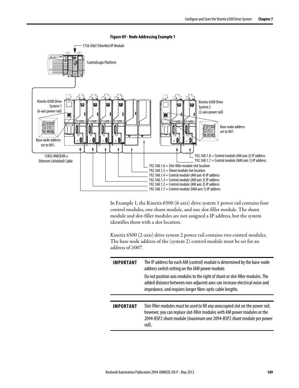 Rockwell Automation 2094-EN02D-M01-Sx Kinetix 6200 and Kinetix 6500