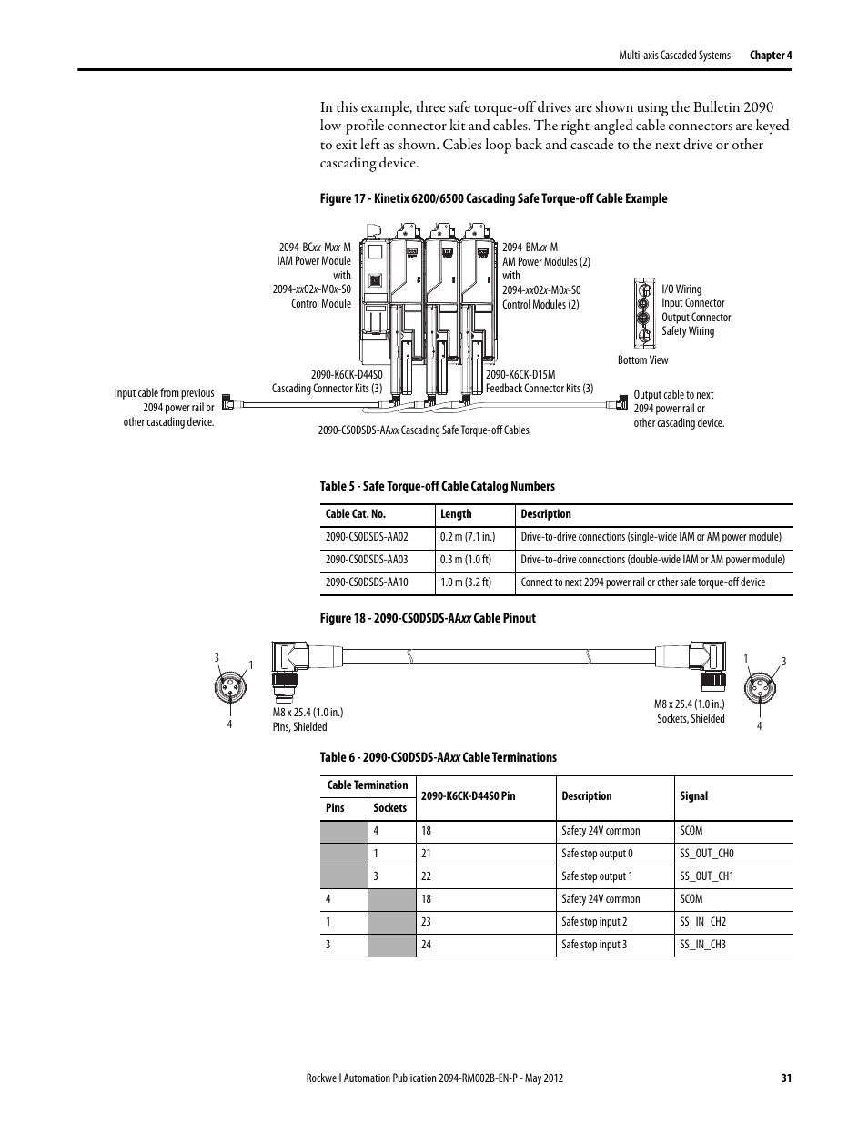 Rockwell Automation 2094-EN02D-M01-S0 Kinetix 6200 and Kinetix 6500